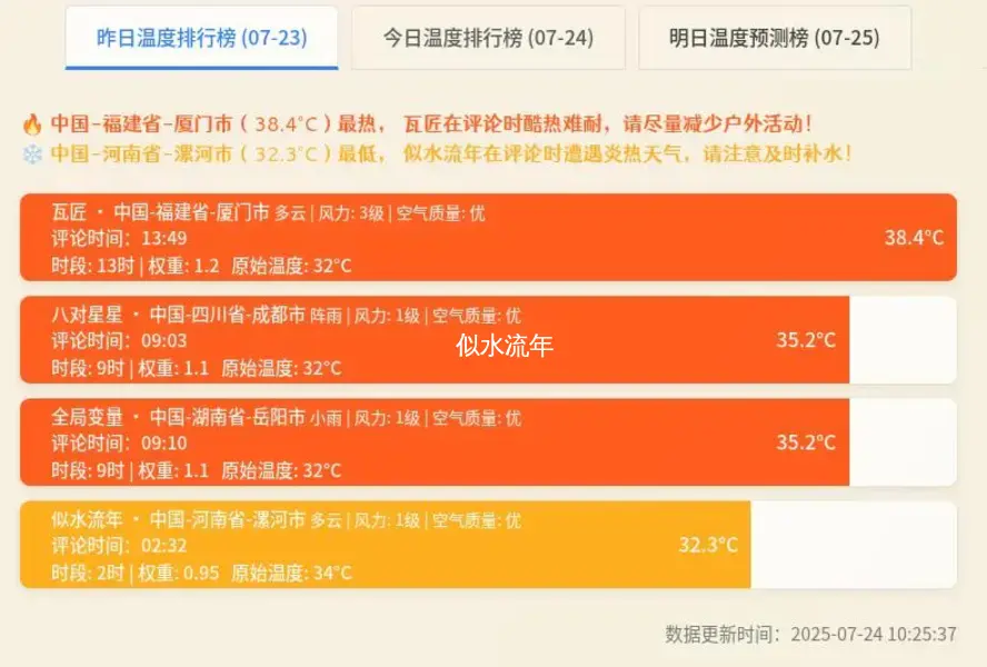 WordPress “比温度”趣味功能开源发布-似水流年